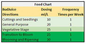 BudJuice - Micro 100% Advanced Liquid Organic Fertilizer & Nutrients_2