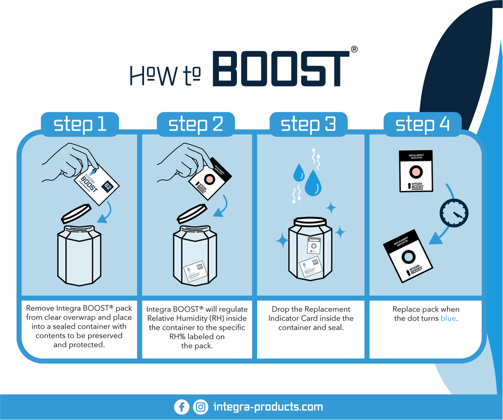 320-Gram Integra Boost 2-Way Humidity Control at 62% RH_2